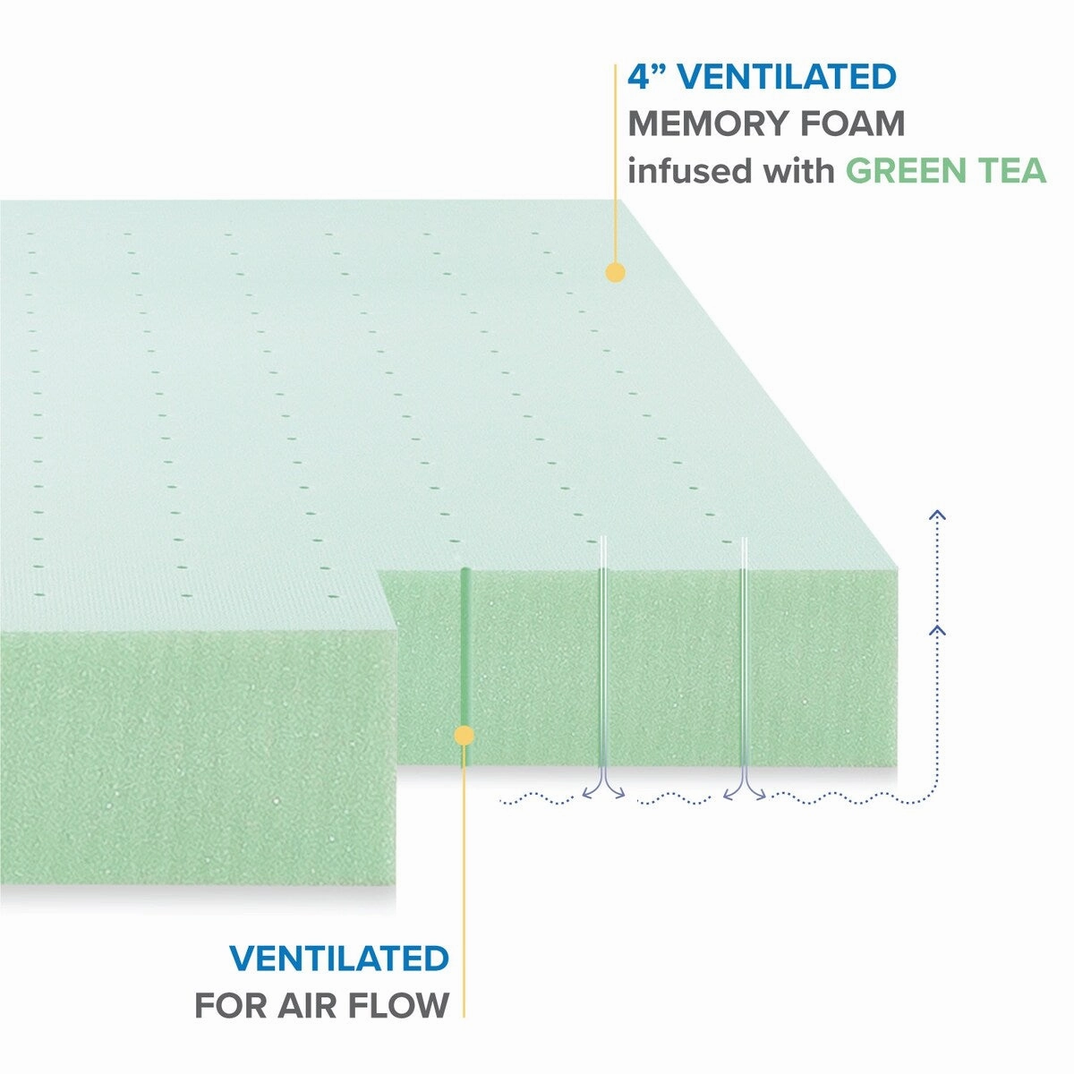 4 Inch Ventilated Memory Foam Mattress Topper with Calming Green Tea Infusion