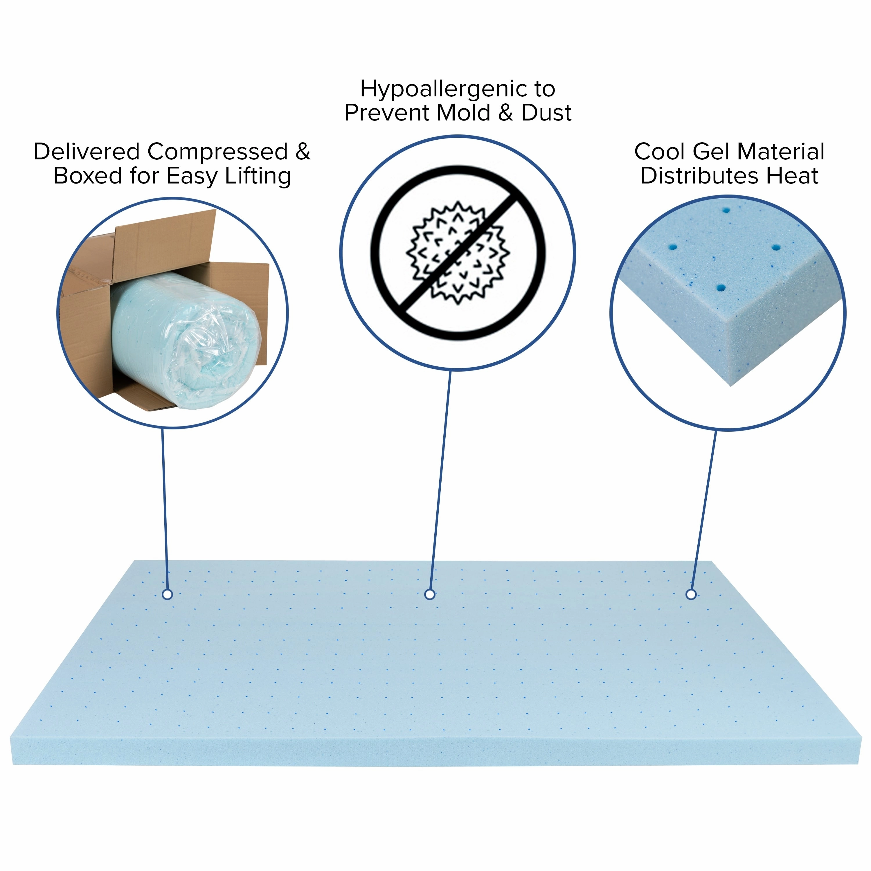 Gel Infused Hypoallergenic Cooling Memory Foam Mattress Topper - Blue