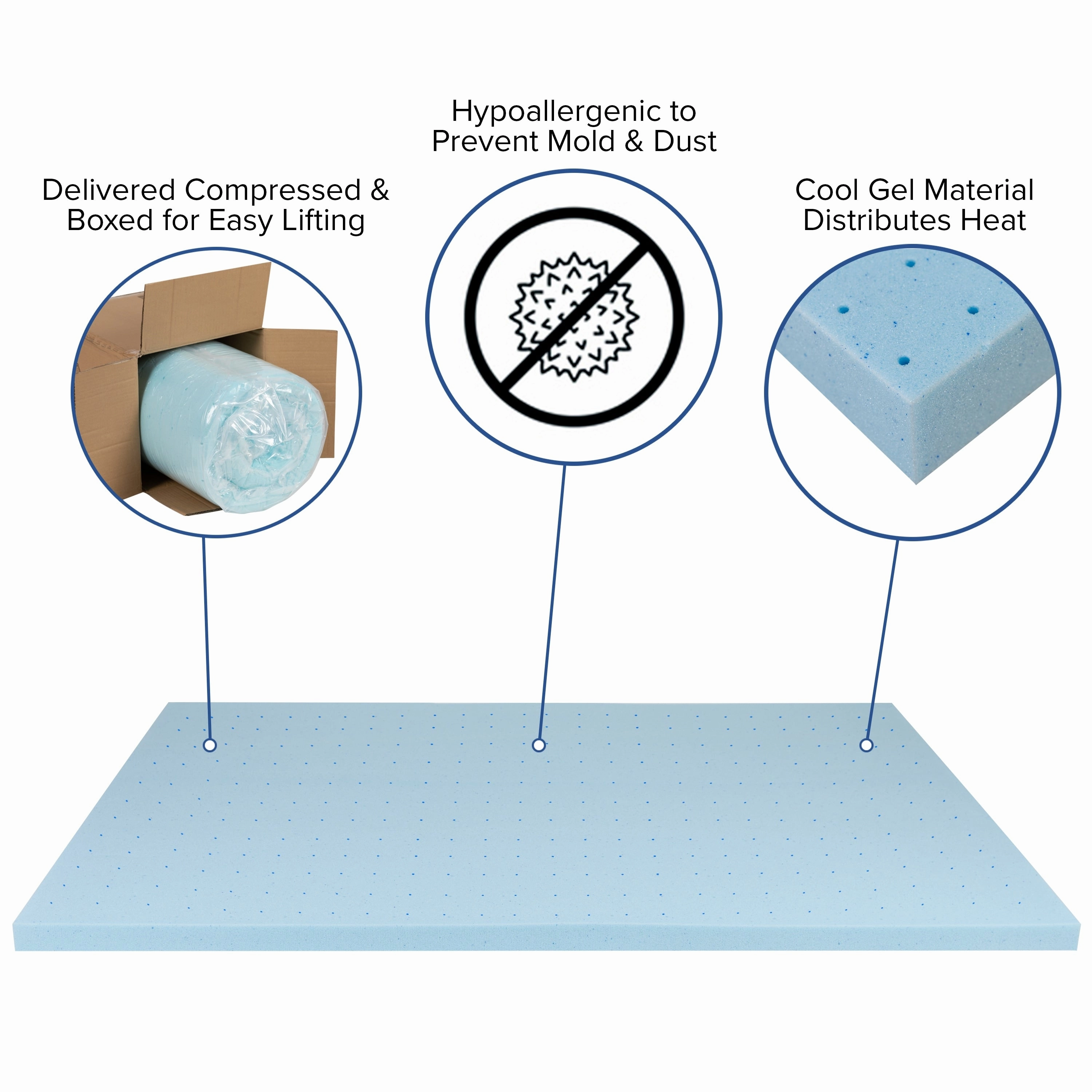 Gel Infused Hypoallergenic Cooling Memory Foam Mattress Topper - Blue