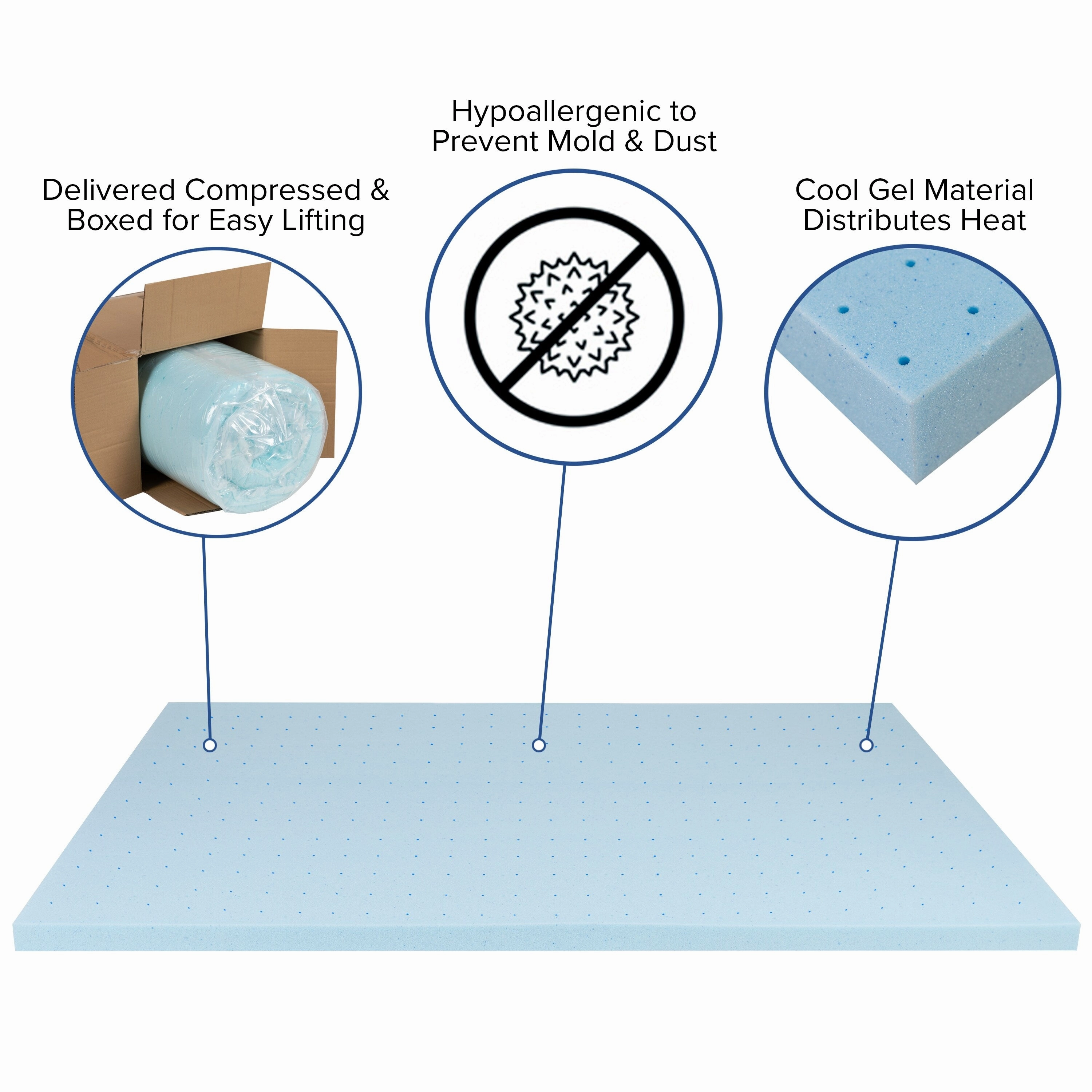Gel Infused Hypoallergenic Cooling Memory Foam Mattress Topper - Blue