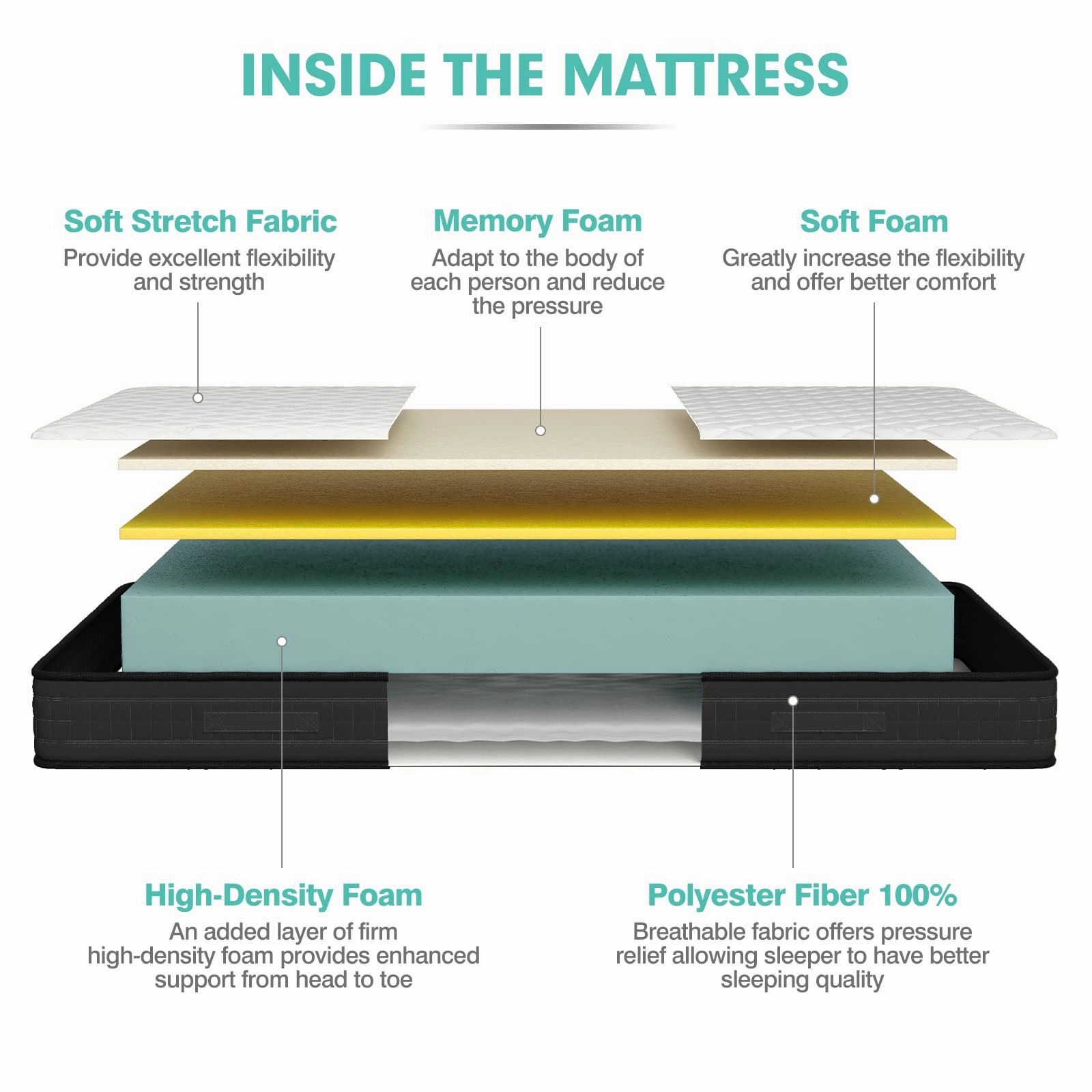 Giantex 8 Inch Mattress, Memory Foam Bed Mattress