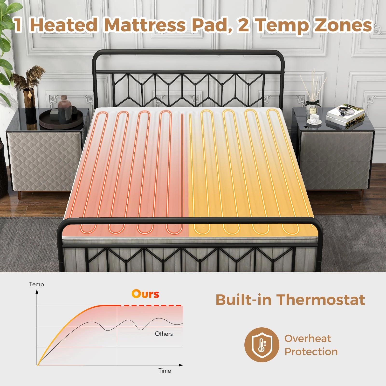 Giantex Heated Mattress Pad, Machine Washable Bed Warmer with Dual Controller