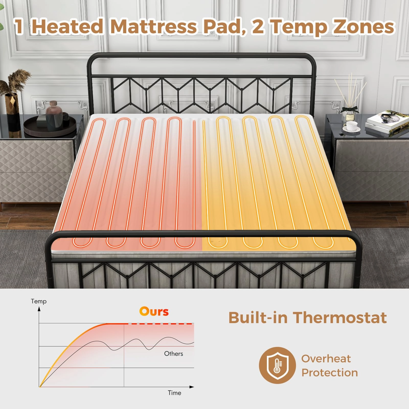 Giantex Heated Mattress Pad, Machine Washable Bed Warmer with Dual Controller, 9 Heat Setting, White, Queen Size, 80 x 60