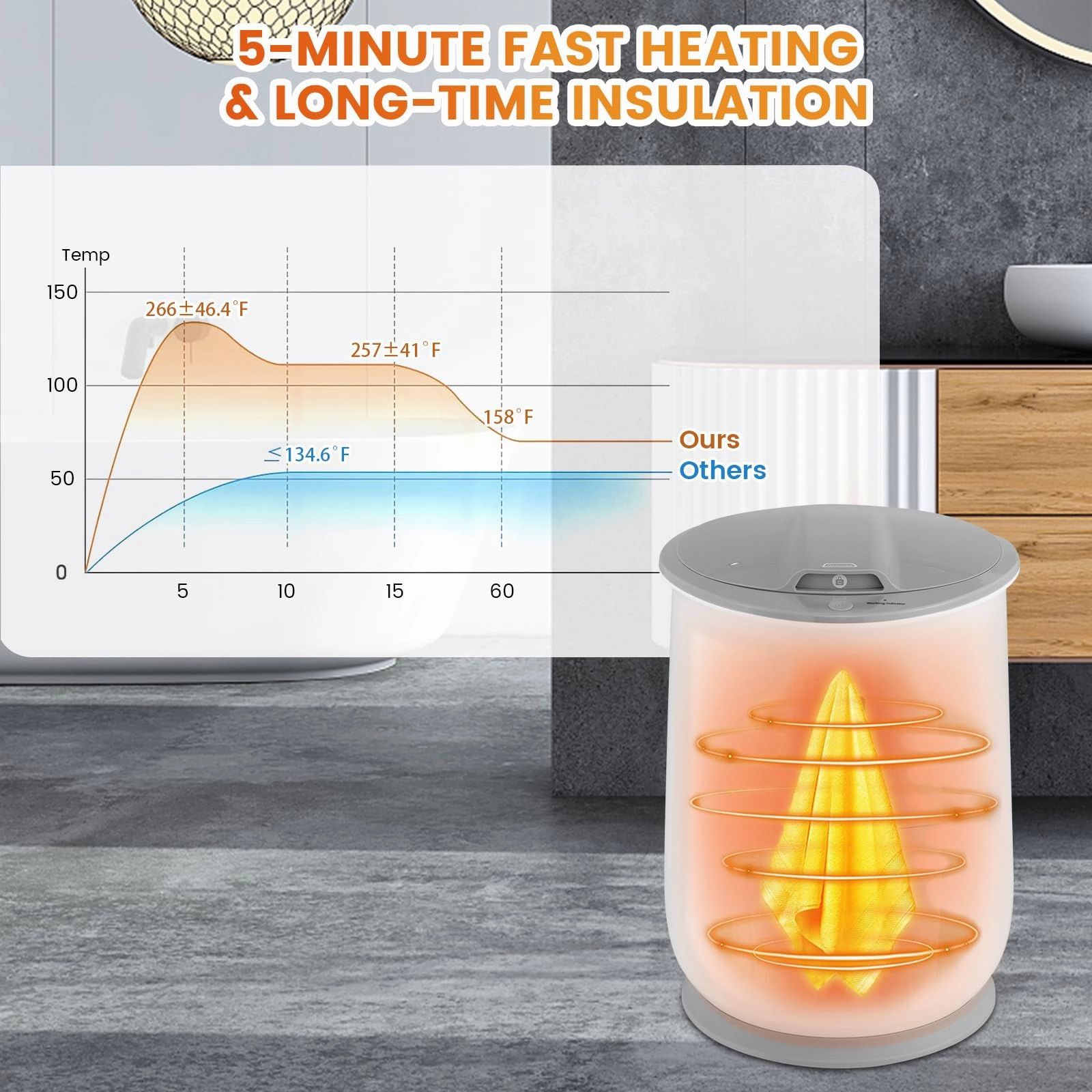 Giantex Towel Warmer Bucket - 21 L Bathroom Towel Heater