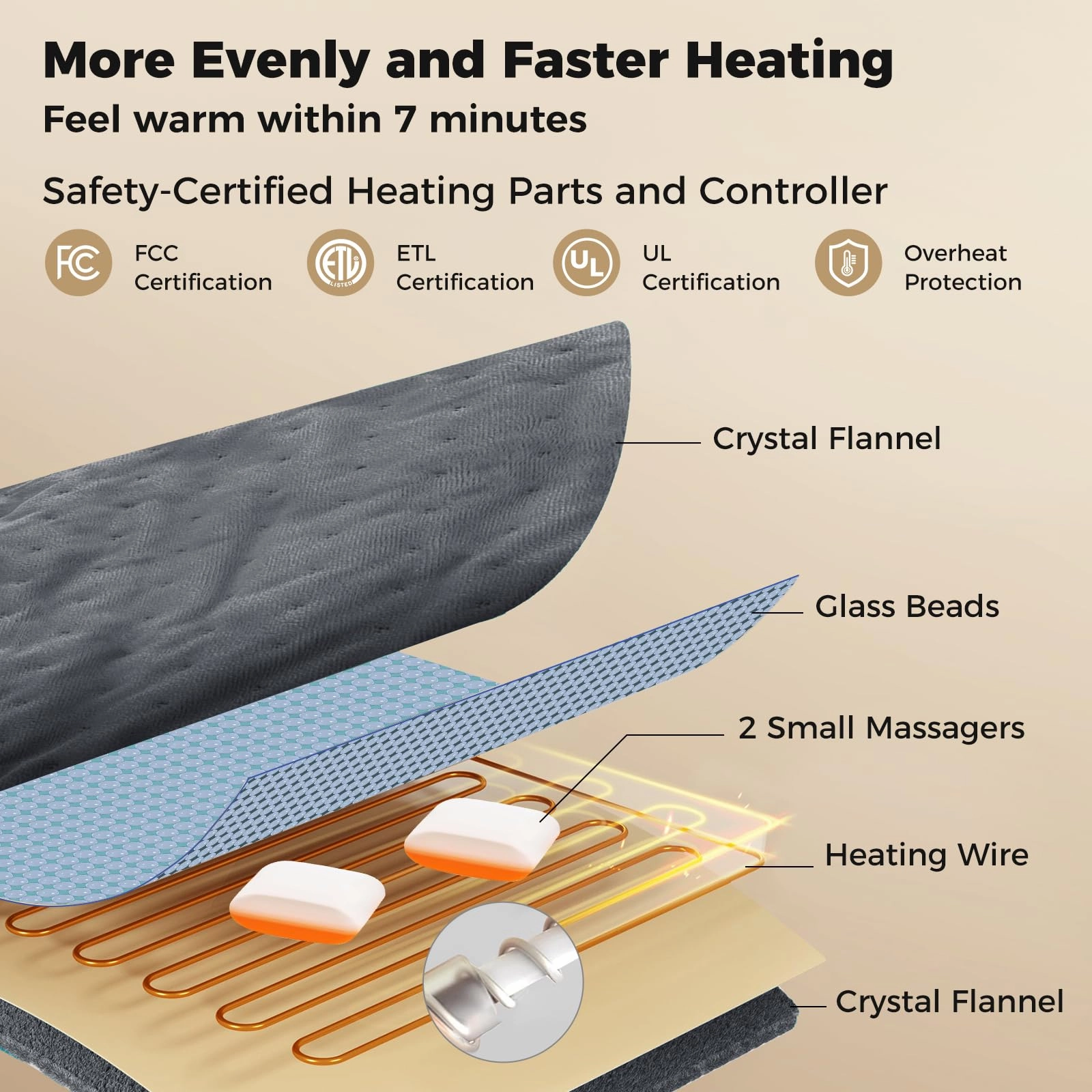 Giantex Weighted Heating Pad w/ 2 Massagers