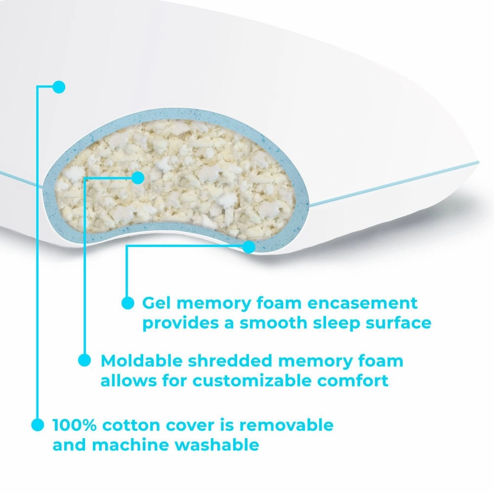 Linenspa Gel Infused Shredded Memory Foam Pillow