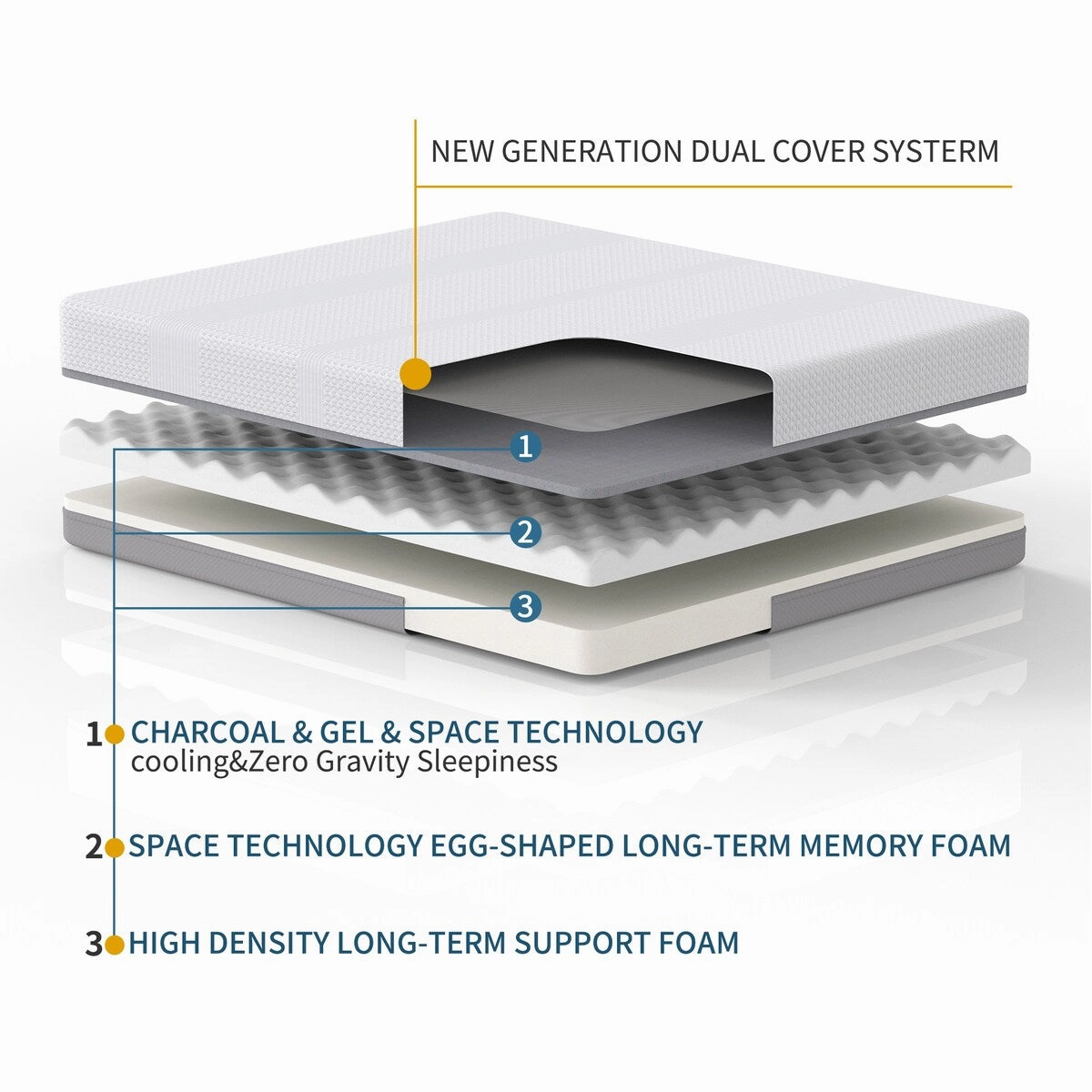 Nestfair 6 Inches Gel and Charcoal Infused Memory Foam Mattress - White