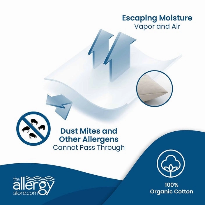 Organic Cotton Zippered Mattress Protector / Encasement, Blocks Dust Mites, Pollen, Pet Dander and Other Allergens