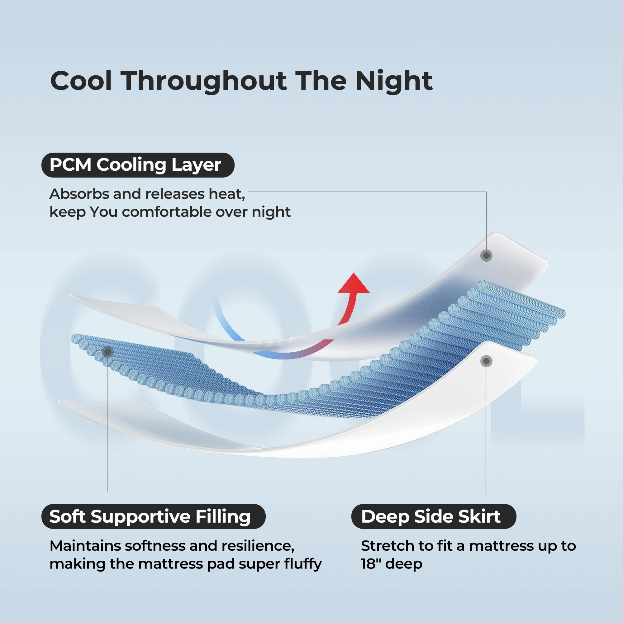 PCM Cool Touch Cooling White Mattress Pad & Protector with Elastic Deep Pocket