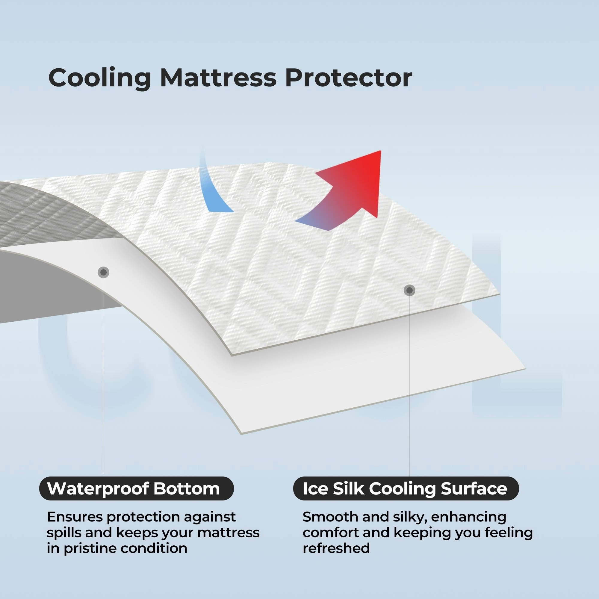 PCM Cool Touch Cooling White Mattress Pad & Protector with Elastic Deep Pocket