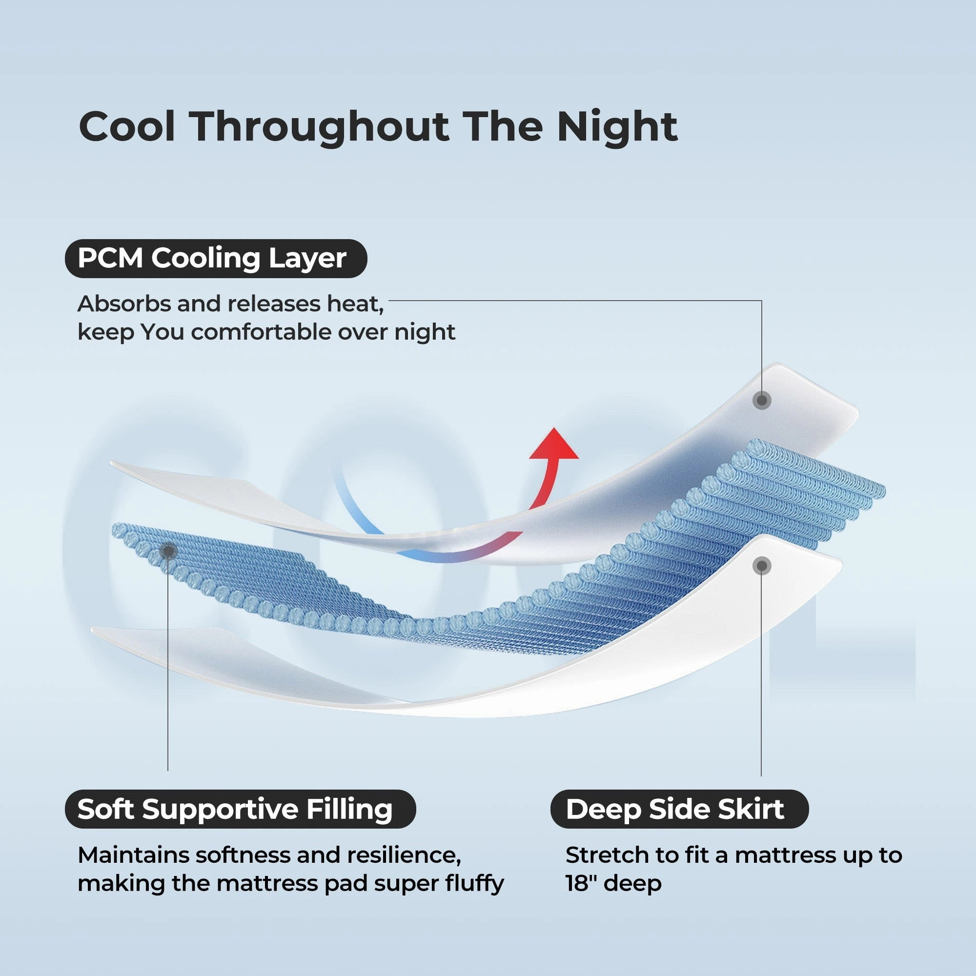 PCM Cool Touch Cooling White Mattress Pad & Protector with Elastic Deep Pocket