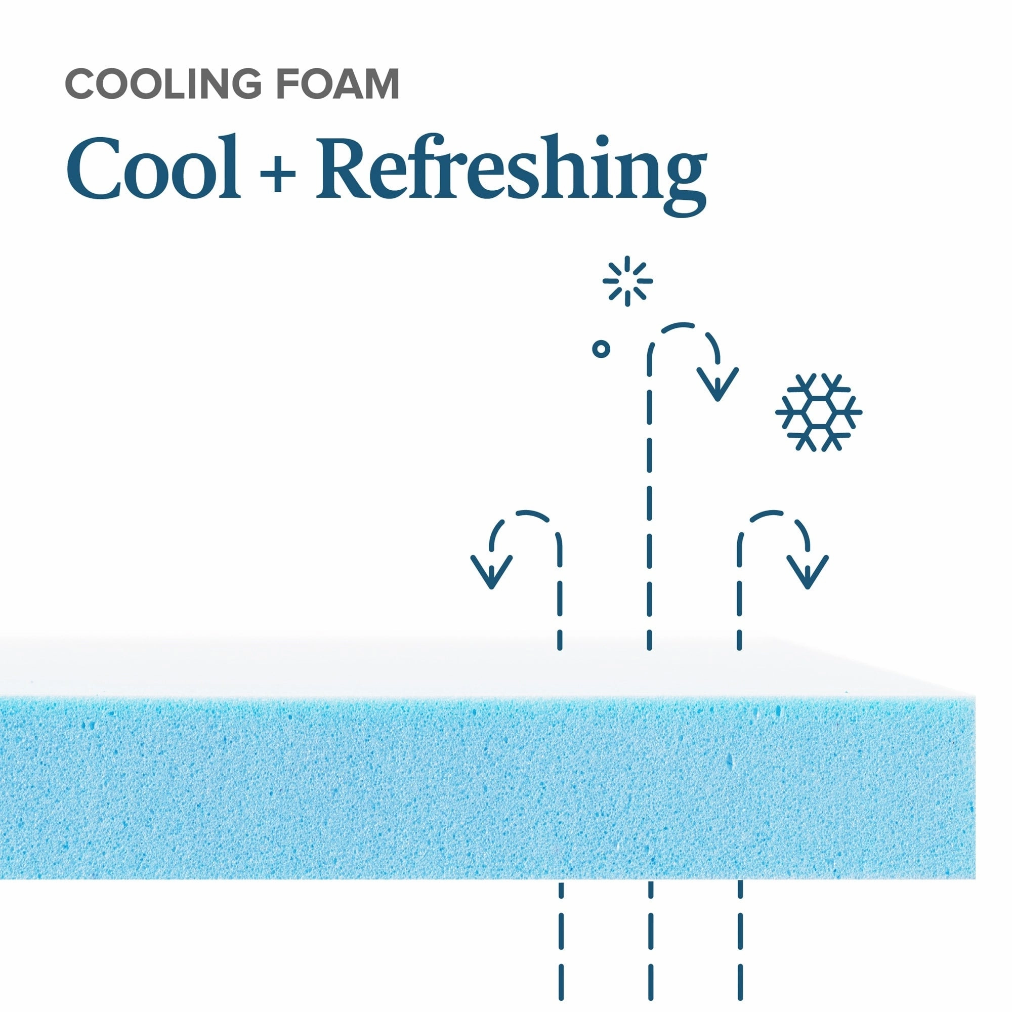 Priage by ZINUS 2 Inch Green Tea Cooling Gel Memory Foam Mattress Topper - Blue