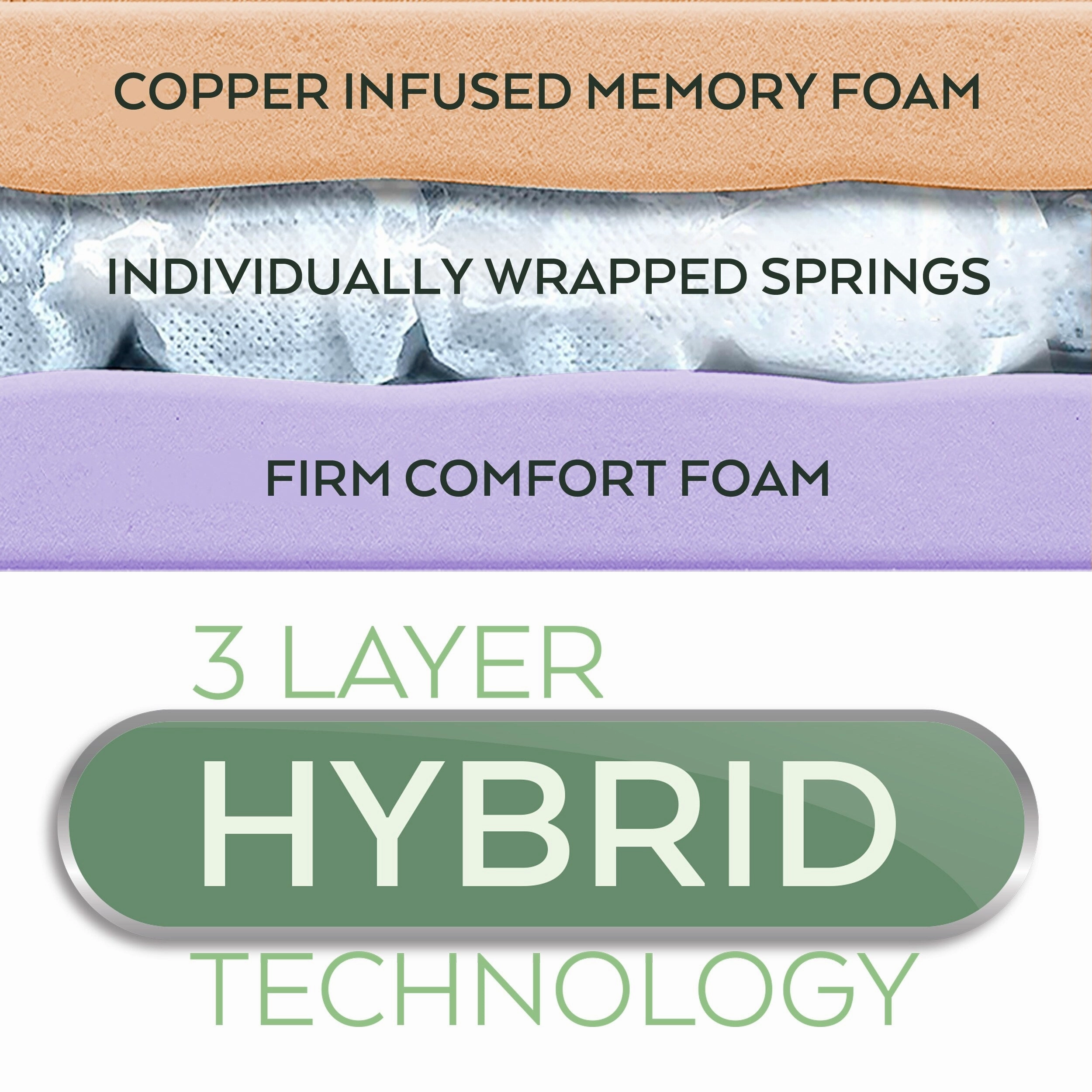 Renue 3" Copper Infused Memory Foam Hybrid Mattress Topper