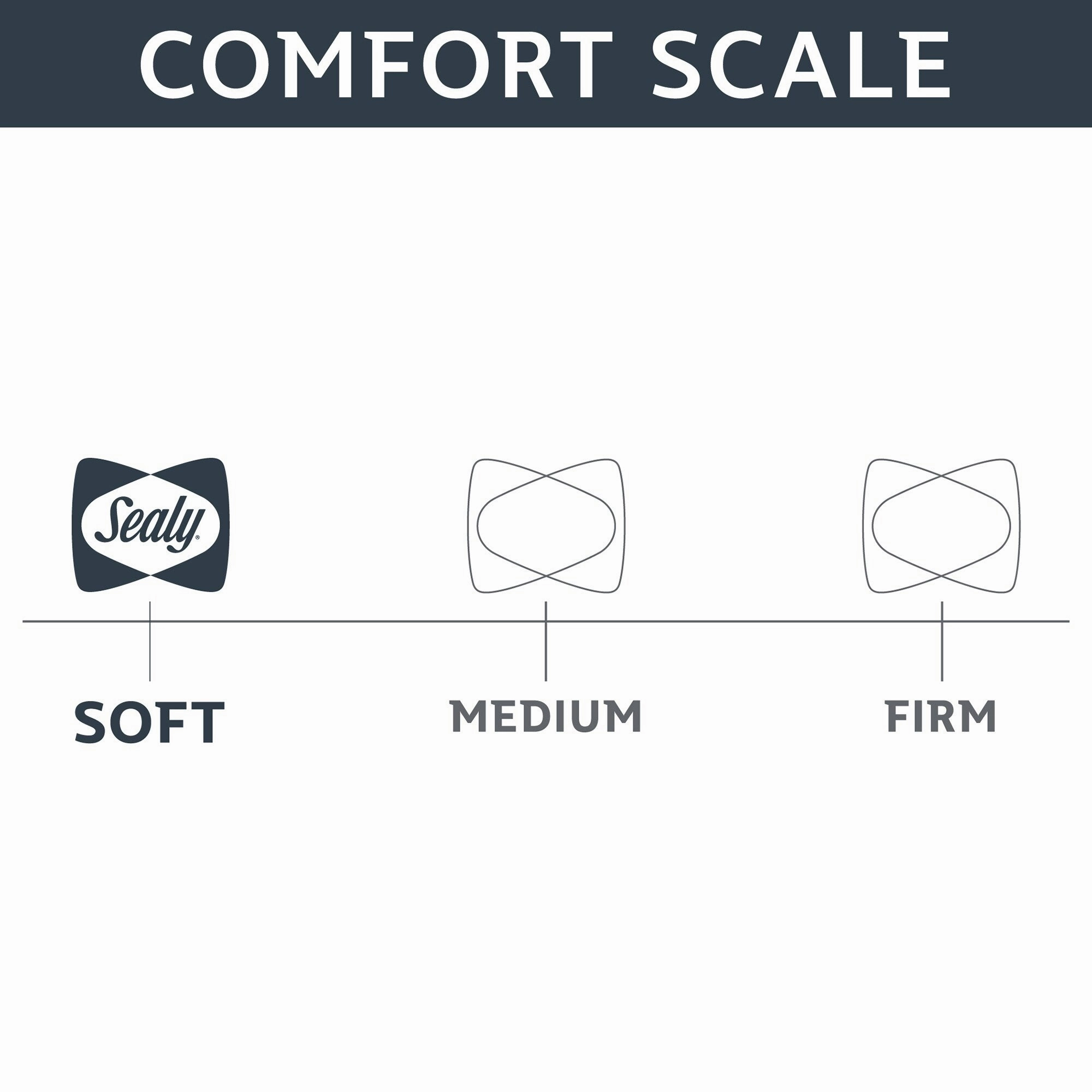 Sealy Down Alternative & Memory Foam Pillow