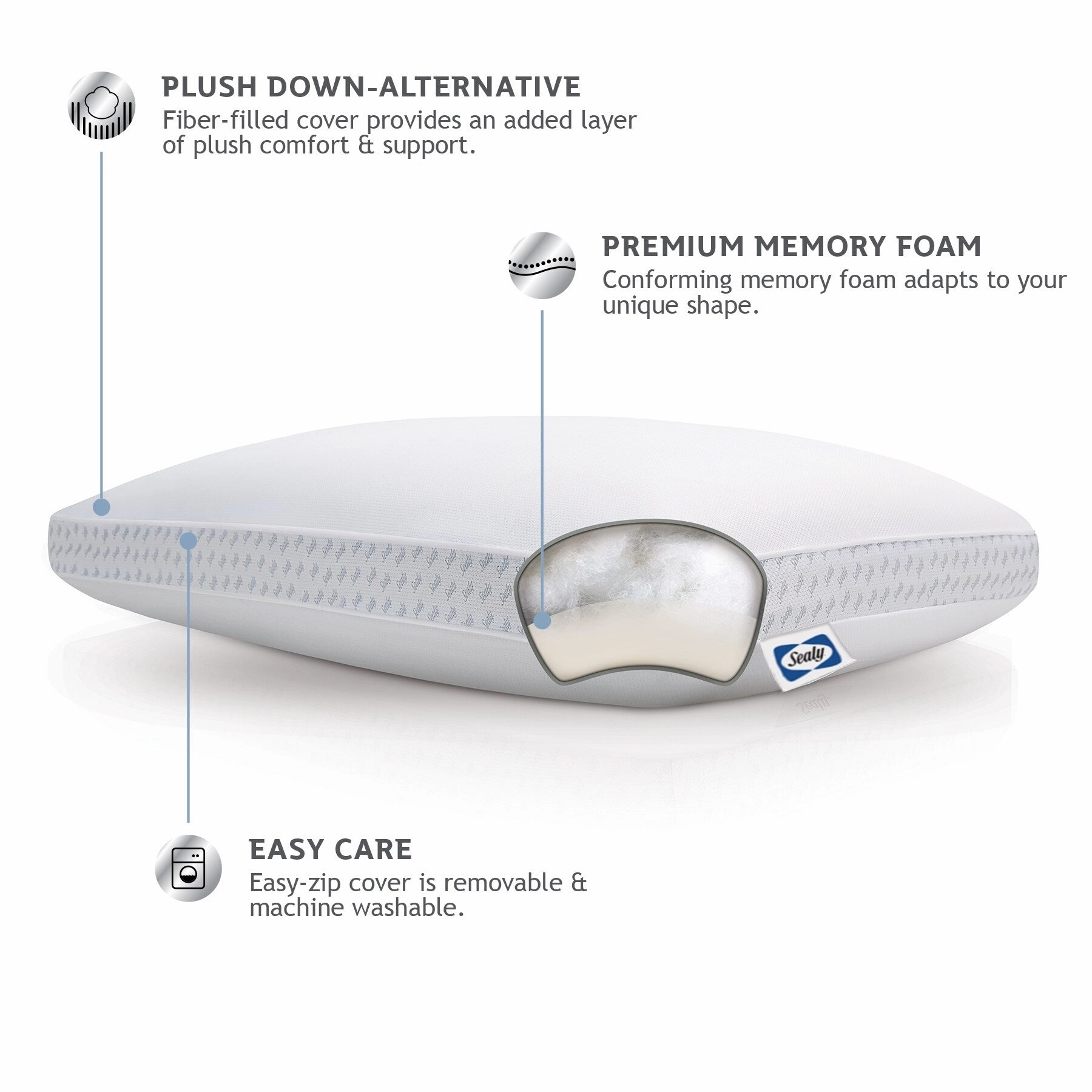 Sealy Down Alternative & Memory Foam Pillow